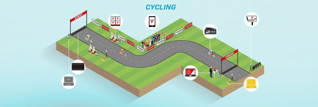 Cycling