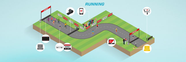 Running